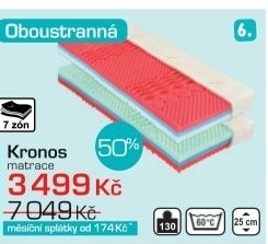 Kronos, matrace