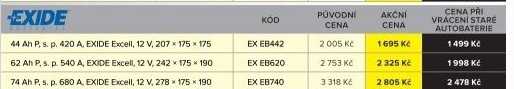 Autobaterie Exide kapacita 44 Ah