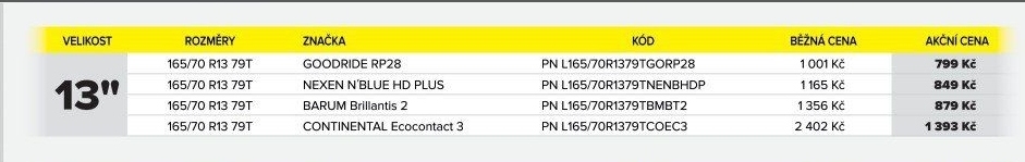 Pneumatiky Goodride R13