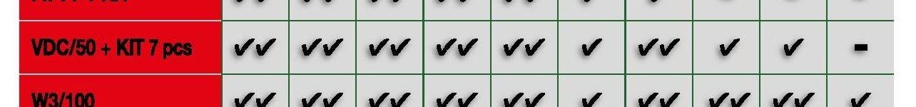 VDC/50 + KIT 7 pcs - BAUHAUS akcniletaky.com