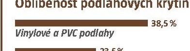 Vinylové a PVC podlahy - BAUHAUS akcniletaky.com