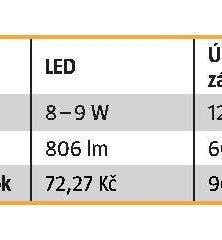 LED - BAUHAUS akcniletaky.com