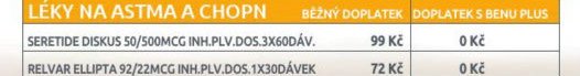 SERETIDE DISKUS 50/500MCG INH.PLV.DOS.3X60DÁV.