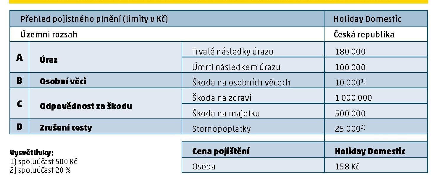 Cestovní pojištění Holiday Domestic