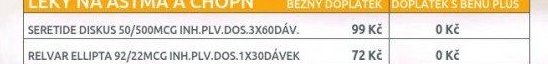 SERETIDE DISKUS 50/500MCG INH.PLV.DOS.3X60DÁV.