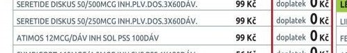 SERETIDE DISKUS 50/500MCG INH.PLV.DOS.3X60DÁV.