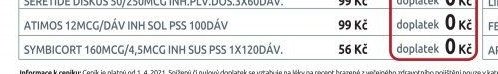 SERETIDE DISKUS 50/250MCG INH.PLV.DOS.3X60DÁV.