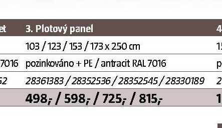 Plotový panel - BAUHAUS akcniletaky.com