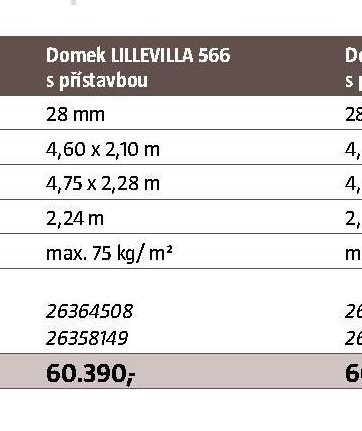 Domek LILLEVILLA 566 s přístavbou - BAUHAUS akcniletaky.com