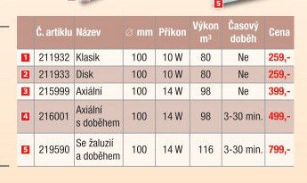 Tabulka ventilátorů - UNI HOBBY akcniletaky.com