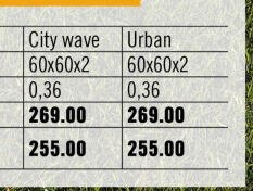 City wave 60x60x2 - Hornbach akcniletaky.com