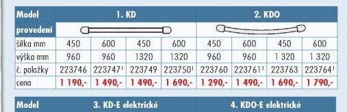Elektrické otopné těleso 1. KD - UNI HOBBY akcniletaky.com