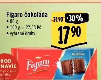 Čokoláda Figaro
