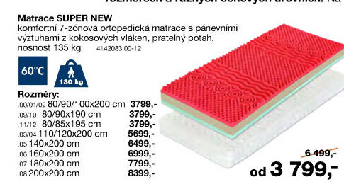 Matrace Saturn Super + New