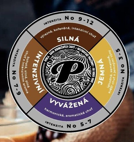 Intenzita kávy Perla (infografika)