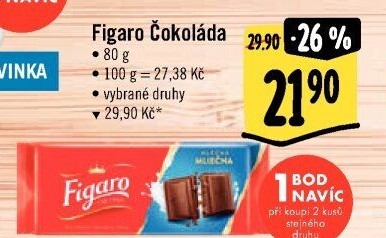 Čokoláda Figaro