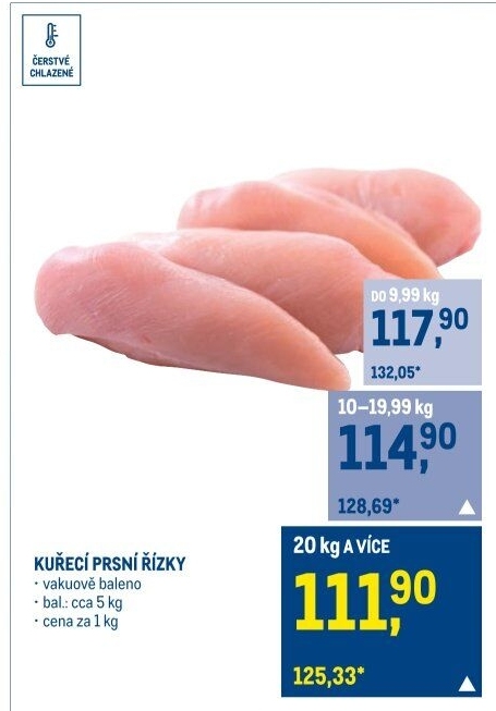 Kuřecí prsní řízky