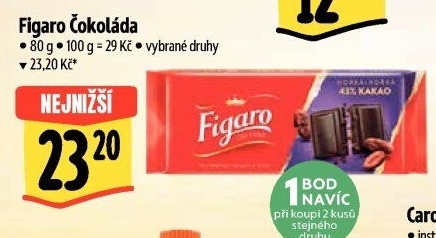 Čokoláda Figaro