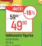 Velikonoční figurka