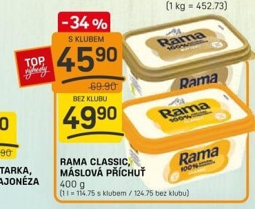 RAMA CLASSIC, MÁSLOVÁ PŘÍCHUŤ