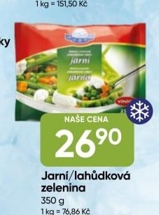 Jarní/lahůdková zelenina