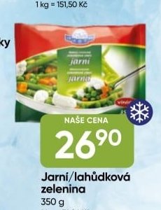 Jarní/lahůdková zelenina