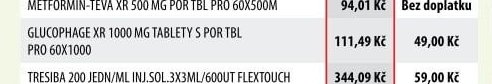 GLUCOPHAGE XR 1000 MG TABLETY S POR TBL PRO 60X1000