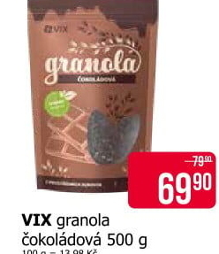 Granola VIX